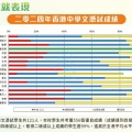 我的相冊