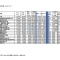 我的相冊