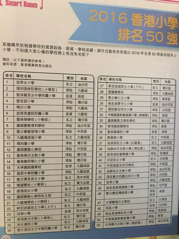 全港 區內小學排名一問 小學雜談 教育王國 全港 區內小學排名一問 小學雜談 教育王國