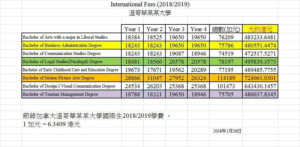 Capilano University - School Fees.JPEG