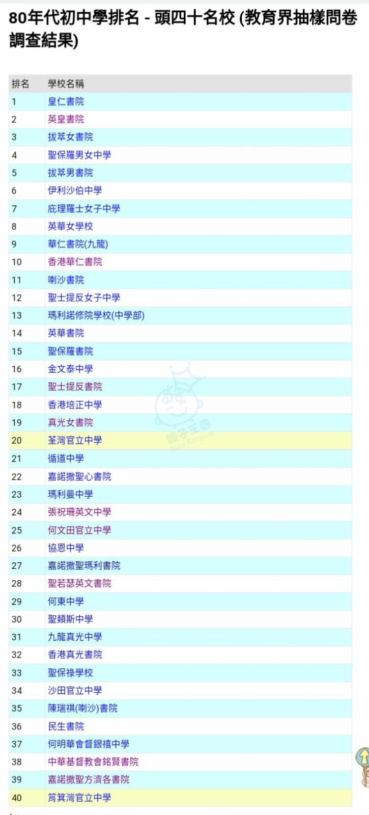 何東點解做唔好? - 升中派位- 教育王國 何東點解做唔好? - 升中派位- 教育王國