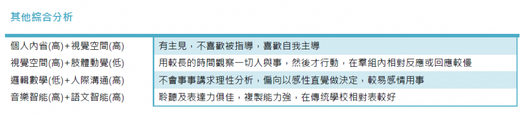 其他綜合分析