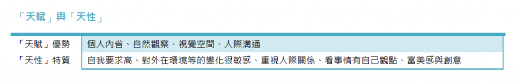 天賦天性